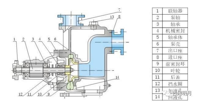 智能自吸泵流量开关工作原理,自吸泵工作原理和气压的关系