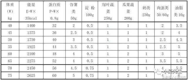 国家标准版｜国民营养计划其中《慢性肾脏病患者膳食指导》细则