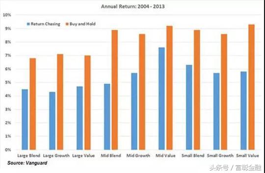 投基不投机的正确方法,绕开一些毫无新意的圈套