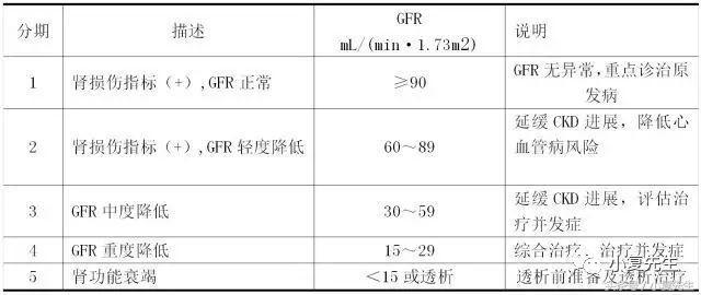 国家标准版｜国民营养计划其中《慢性肾脏病患者膳食指导》细则