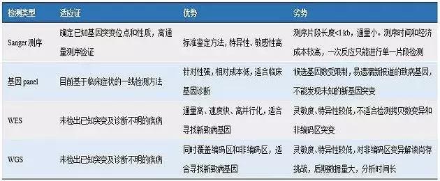 局灶节段性肾小球硬化用单抗治疗,局灶性肾小球硬化是基因问题吗