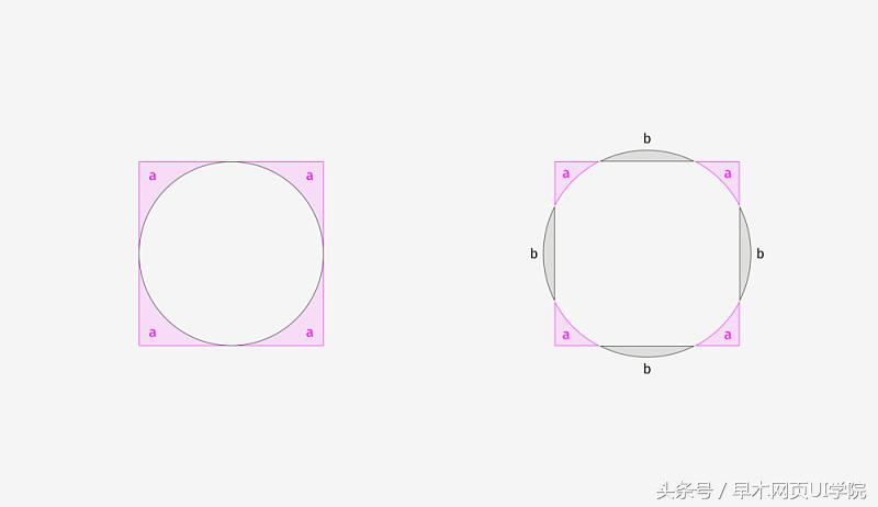 清晰的视觉层级助你学好ui设计,ui设计十大基本动效