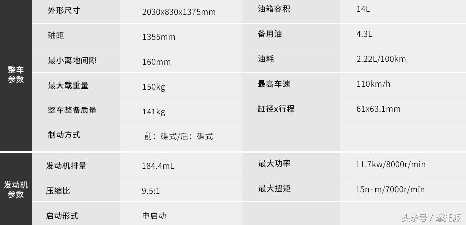 五羊本田猛鸷cb190x怎么换机滤,五羊本田猛鸷cb190x凸轮轴问题