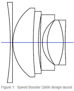 aps-c有必要升级全画幅吗,aps-c和全画幅差距大吗