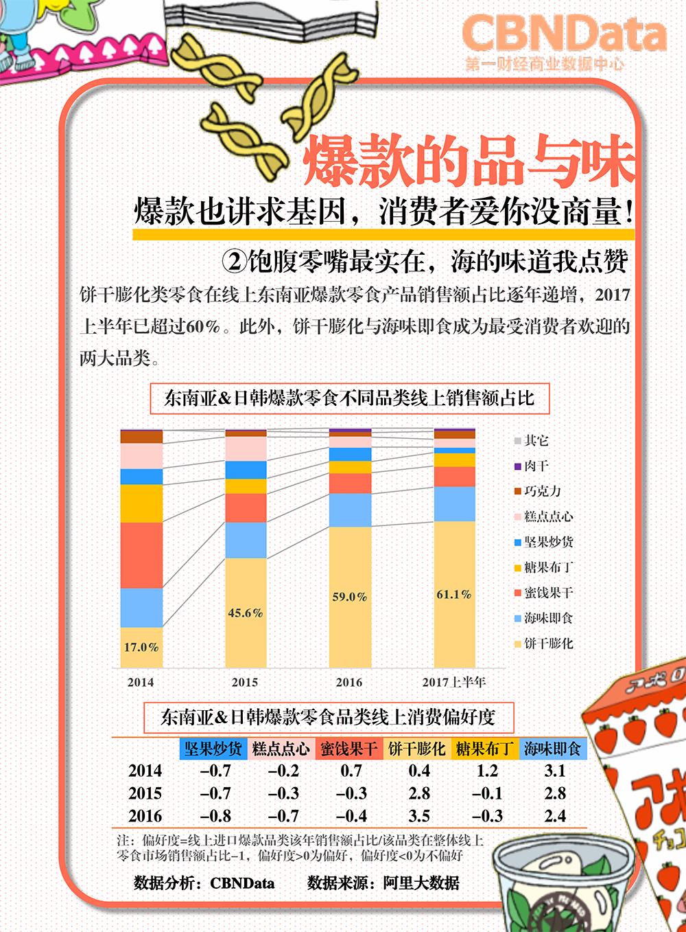 大胃密探“零零吃”觅食记：线上东南亚日韩爆款零食系列研究
