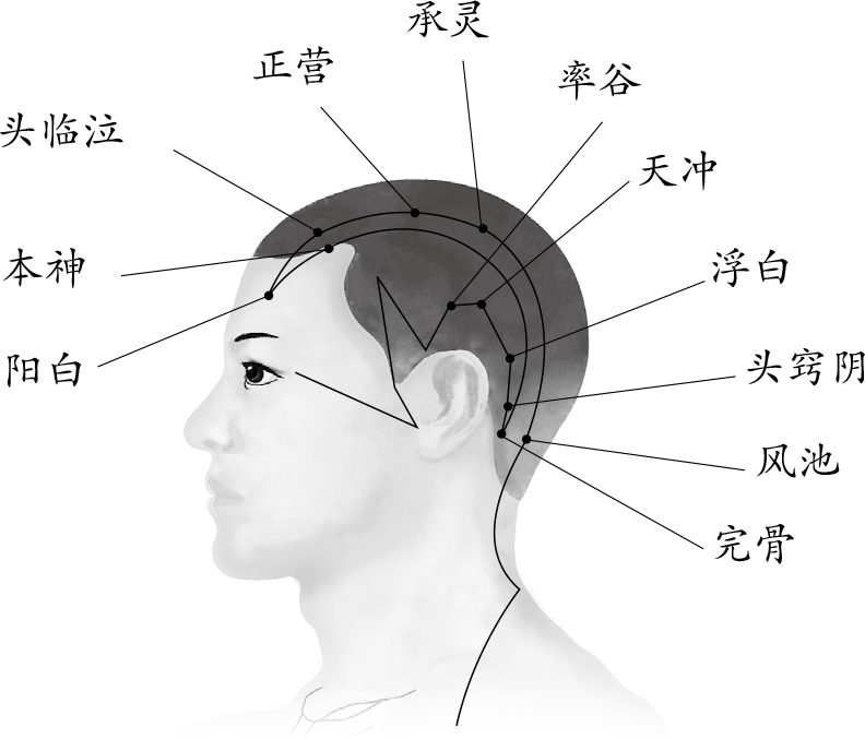 求医不如求己：6个小功法，带来大健康，随时都能做！