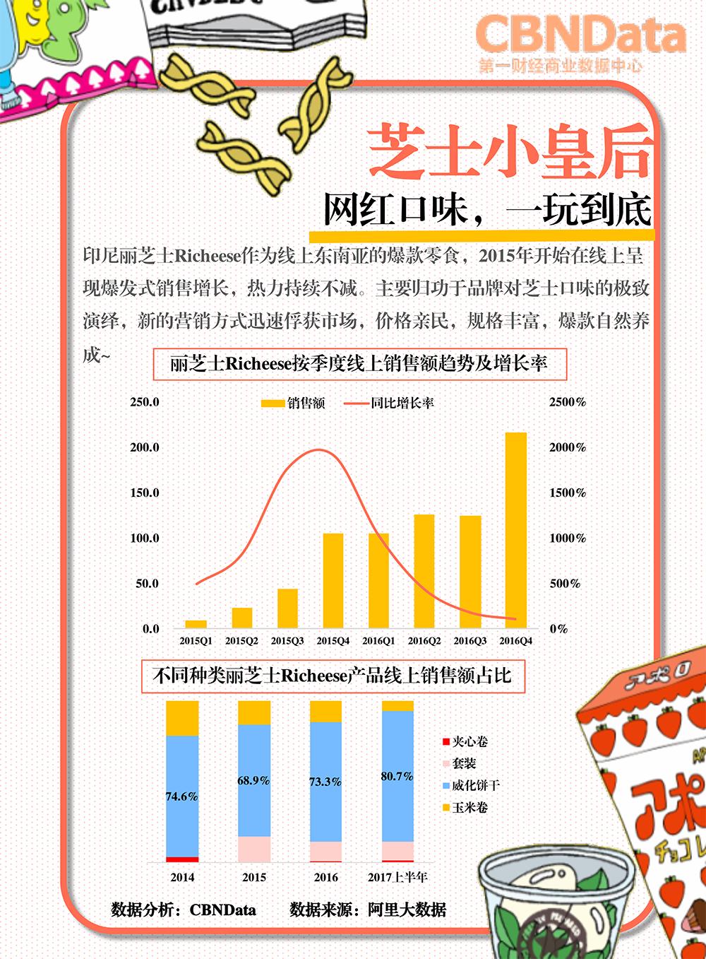 大胃密探“零零吃”觅食记：线上东南亚日韩爆款零食系列研究