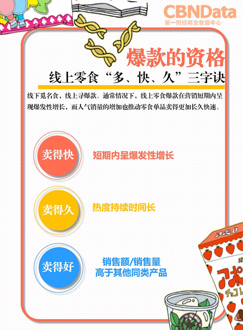 大胃密探“零零吃”觅食记：线上东南亚日韩爆款零食系列研究
