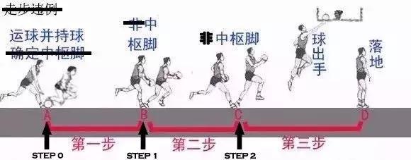 04年fiba篮球规则上下步视频,篮球回场违例fiba