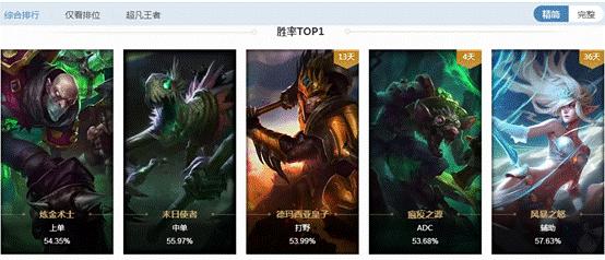 赛季末看遍攻略还没上黄金？教你从LOL代练手里拿回自己的钱！