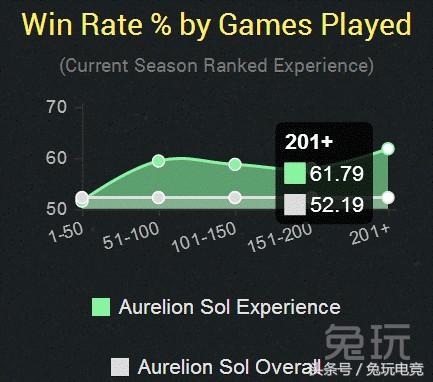 赛季末看遍攻略还没上黄金？教你从LOL代练手里拿回自己的钱！