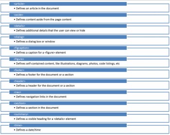 html5知识结构图,针对html5零基础人员的知识点分享
