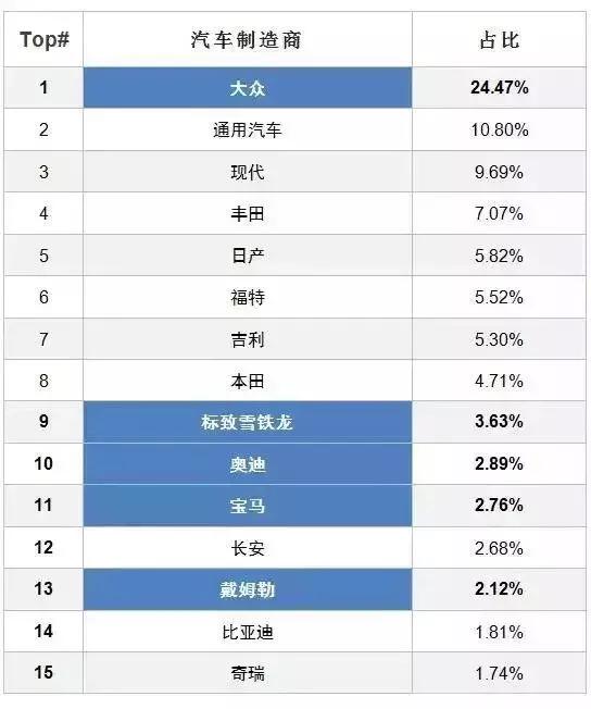 机油规格认证，ACEA（欧标）要比API（美标）更加严格！涨知识了