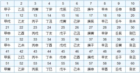 从出生年份尾数看你性格,从出生时辰看一生运气