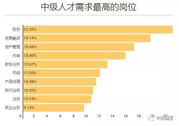 国内各大银行薪酬待遇排名,银行哪些岗位薪资最高