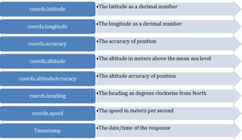 html5知识结构图,针对html5零基础人员的知识点分享