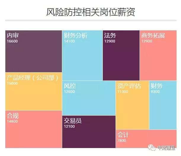 国内各大银行薪酬待遇排名,银行哪些岗位薪资最高