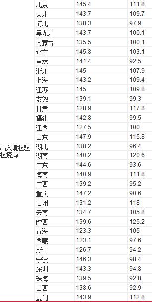 全面解读公务员考试,一分钟了解国家公务员考试
