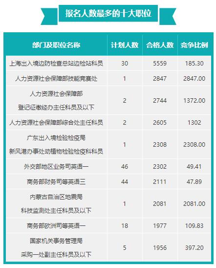 全面解读公务员考试,一分钟了解国家公务员考试