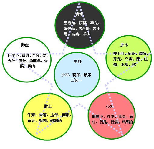 五行中的金木水火土相生相克,五行阴阳相生相克