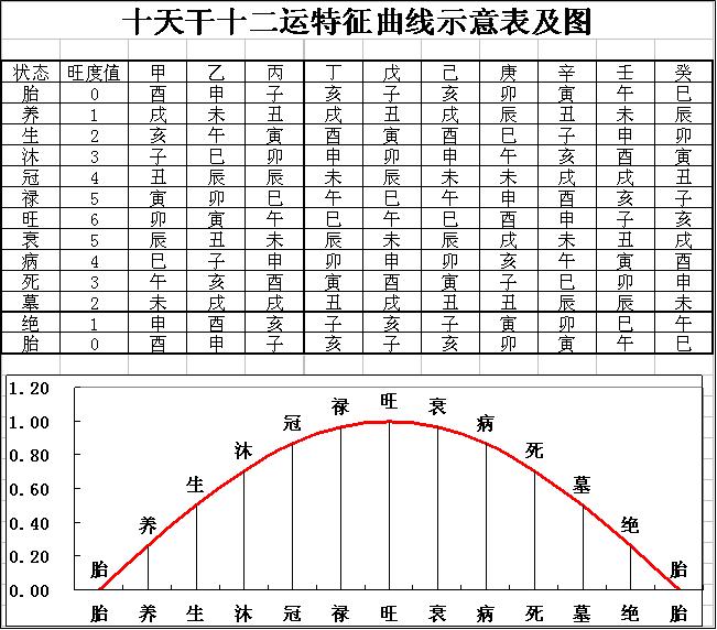 生旺死绝表解说,生旺死绝表解释详细