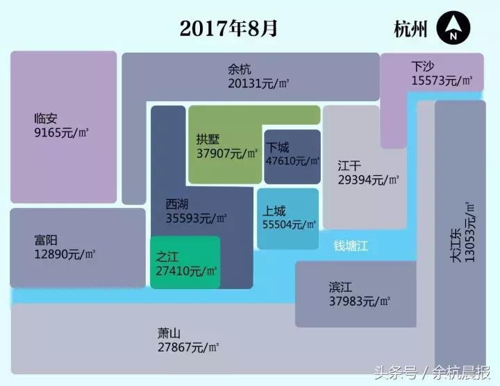 余杭房价涨了几倍,余杭区房价未来会涨吗