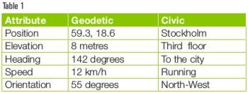 html5知识结构图,针对html5零基础人员的知识点分享