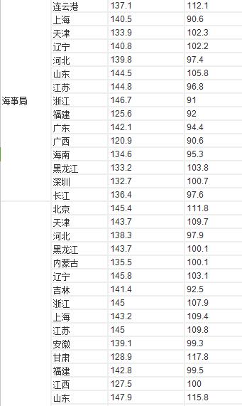 全面解读公务员考试,一分钟了解国家公务员考试