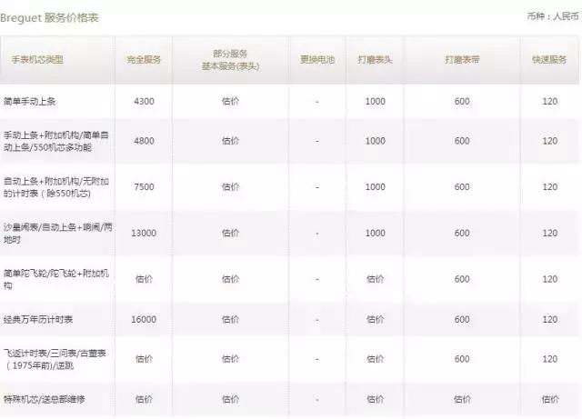 手表保养欧米茄维修店,宝玑宝珀江诗丹顿格拉苏蒂