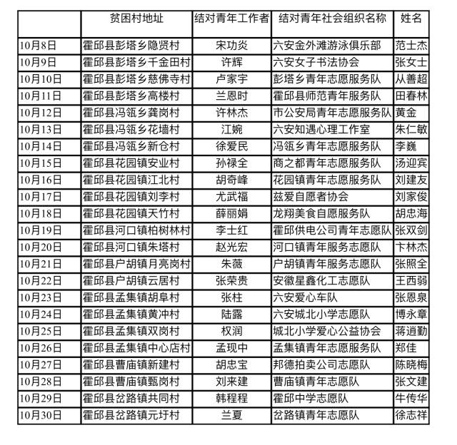 「霍邱老乡请关注」金秋十月：健康扶贫到霍邱