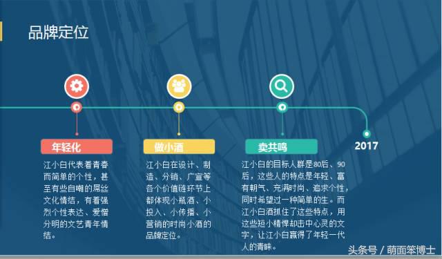 江小白品牌,江小白的品牌形象分析