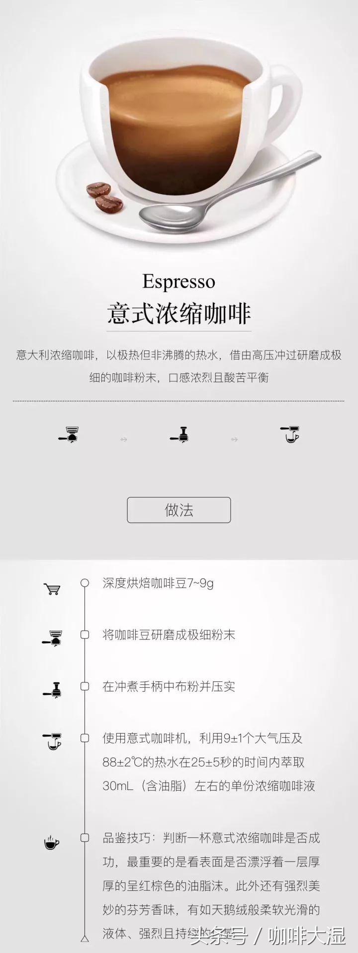 小白入门意式咖啡机,小白入门做咖啡