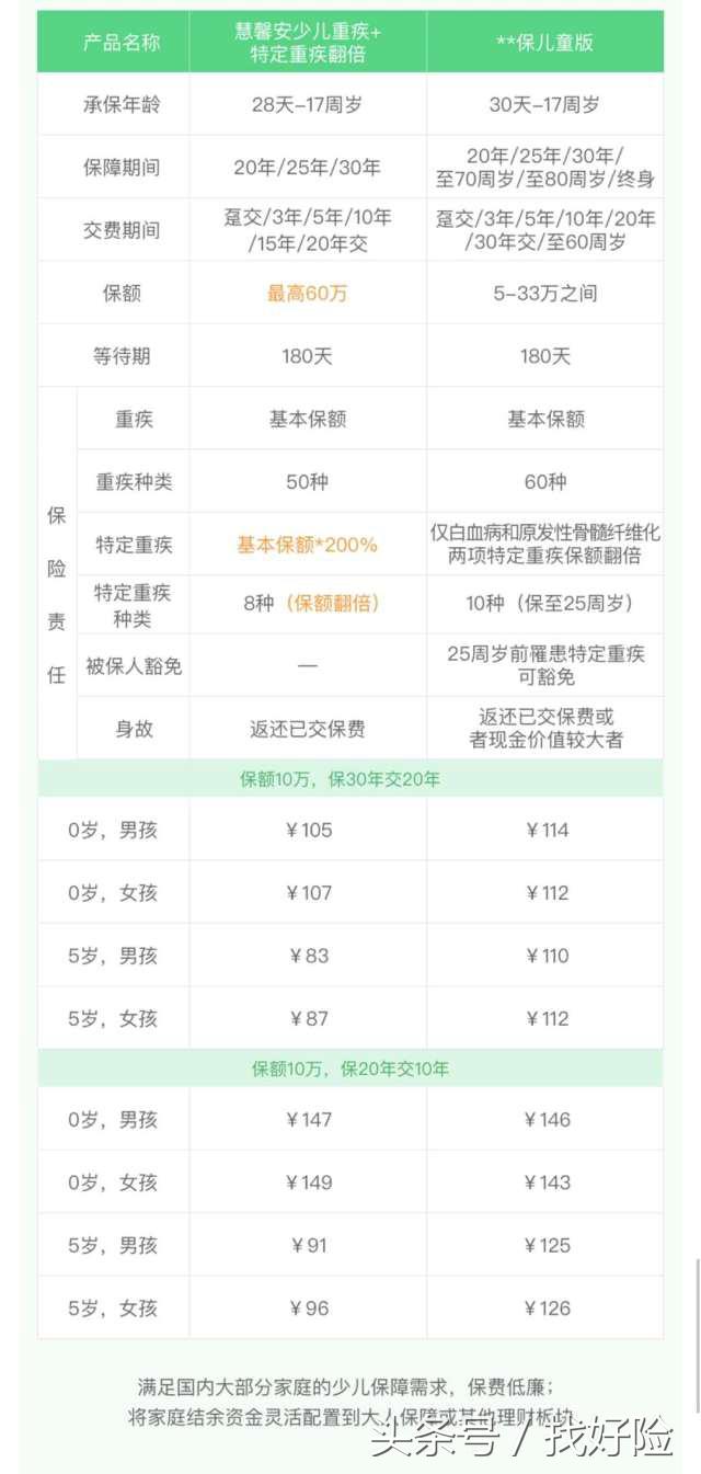 川崎病危险到什么程度,宝宝得了川崎病怎么买保险