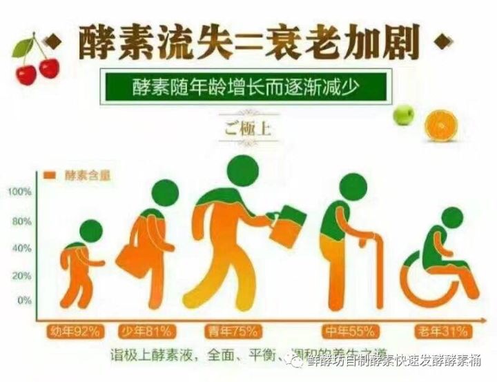 孕妇能喝酵素吗,孕妇可以喝酵素么