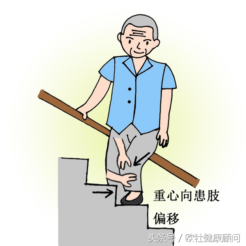 脑中风步态训练,脑中风康复学