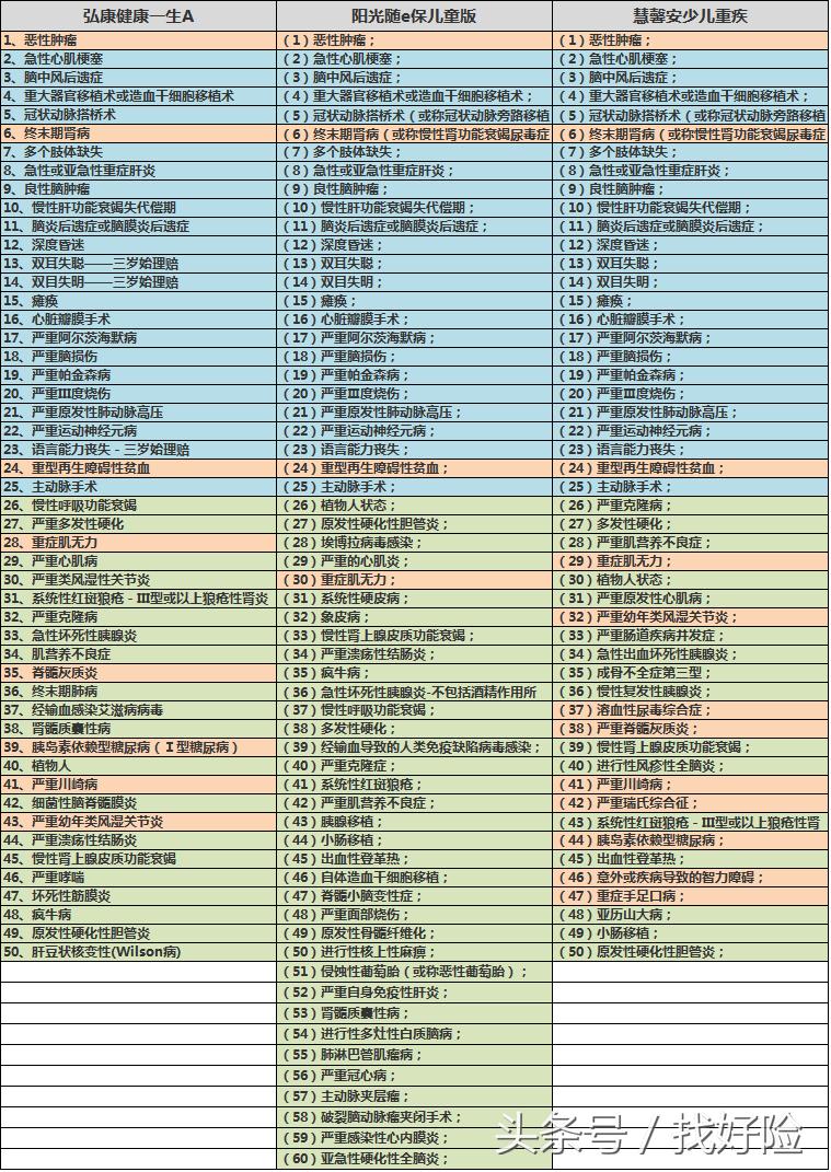 川崎病危险到什么程度,宝宝得了川崎病怎么买保险