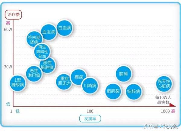 川崎病危险到什么程度,宝宝得了川崎病怎么买保险