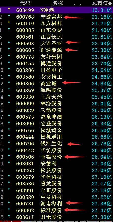 庄庄炒股的技巧,股票做庄全过程