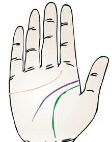 你是不是通灵体质,通灵体质学什么