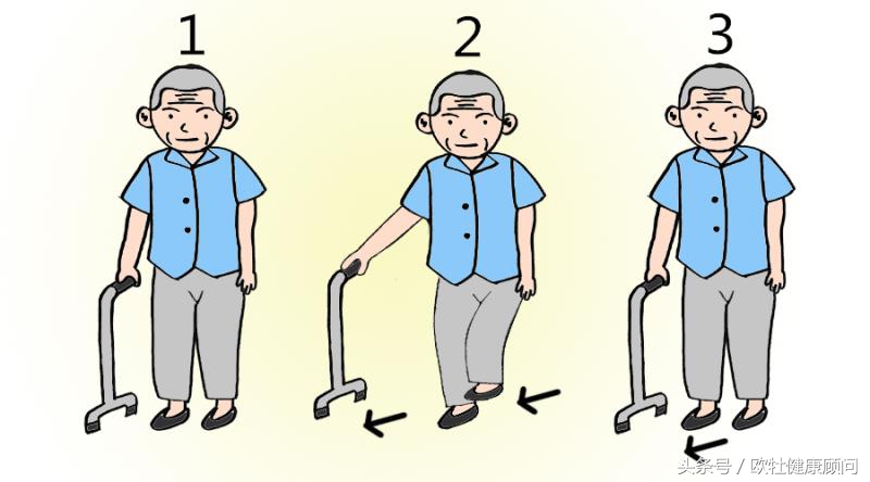 脑中风步态训练,脑中风康复学