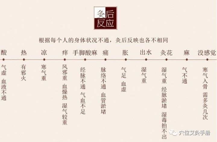 艾灸督脉灸完反应一览表,中艾国灸的艾灸反应