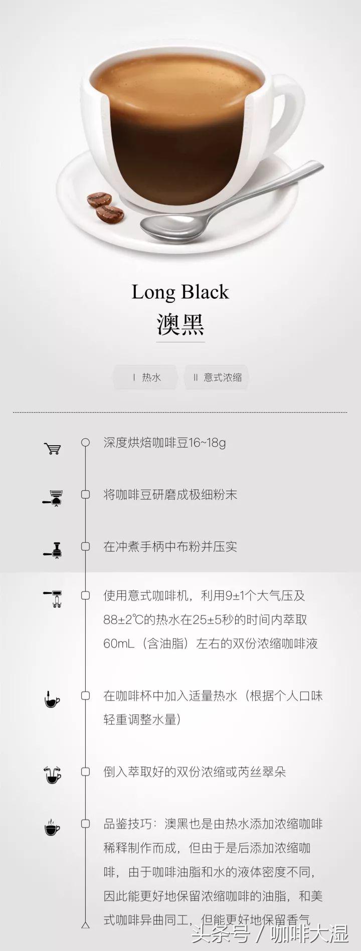 小白入门意式咖啡机,小白入门做咖啡