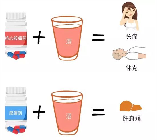 吃药后喝酒中毒什么症状,服药后饮酒会发生什么反应
