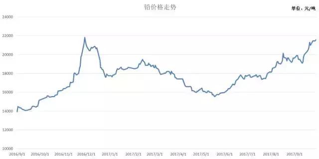 2020原材料价格走势曲线,钢铁原材料价格走势
