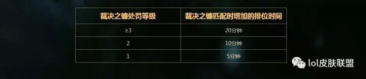 lol被封机器码过多久可以解封,lol被检测用插件可以解封吗