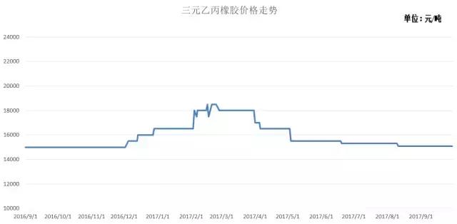 2020原材料价格走势曲线,钢铁原材料价格走势
