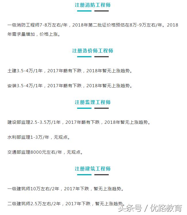 考取哪个证挂靠最吃香,挂靠哪些证比较吃香