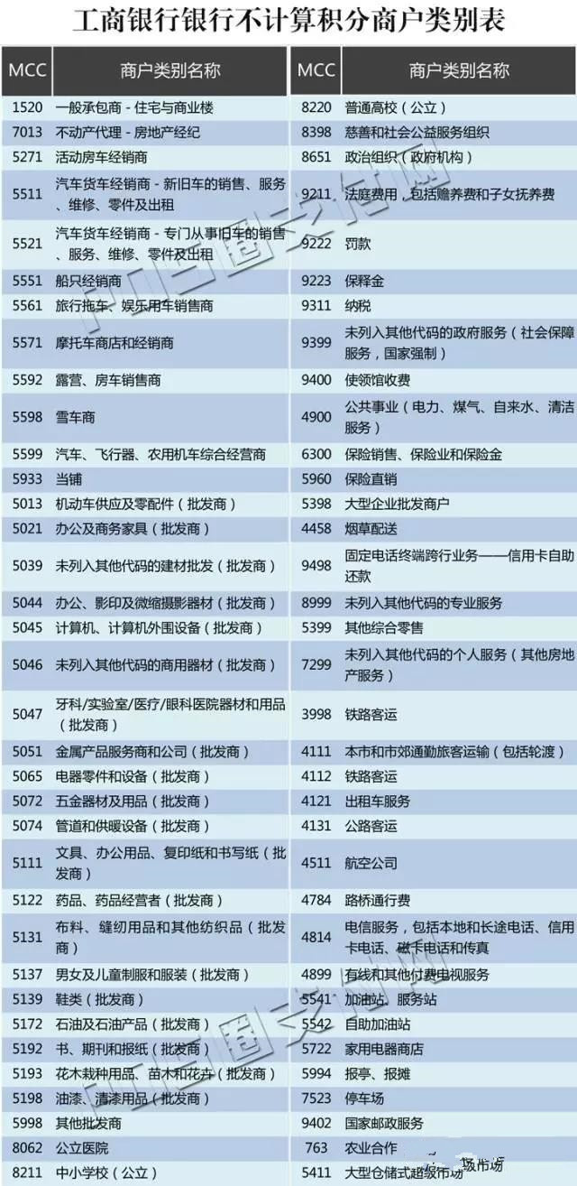 全民普惠快捷支付1倍积分,快捷支付积分表格