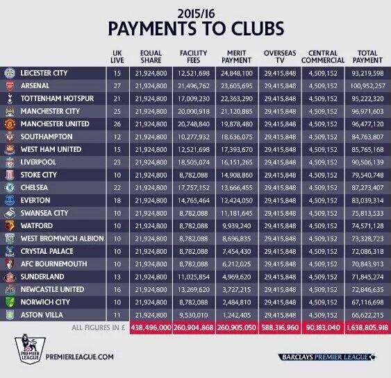 英超第一,英超第一利物浦