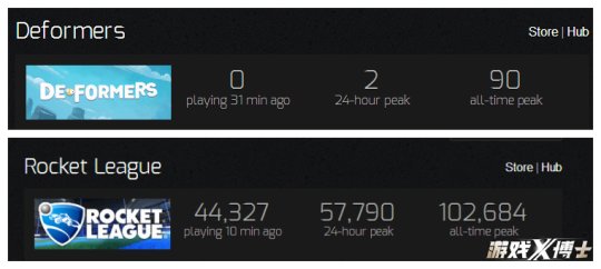 这款游戏上线三天在线人数为0，腾讯看了之后果断代理